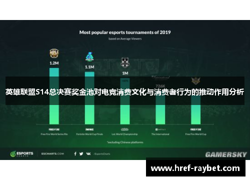 英雄联盟S14总决赛奖金池对电竞消费文化与消费者行为的推动作用分析