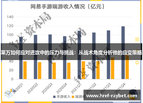 莱万如何应对进攻中的压力与挑战：从战术角度分析他的应变策略