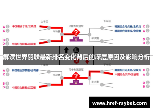 解读世界羽联最新排名变化背后的深层原因及影响分析