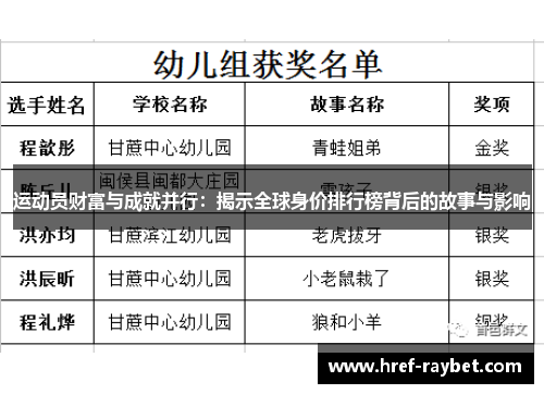 运动员财富与成就并行：揭示全球身价排行榜背后的故事与影响
