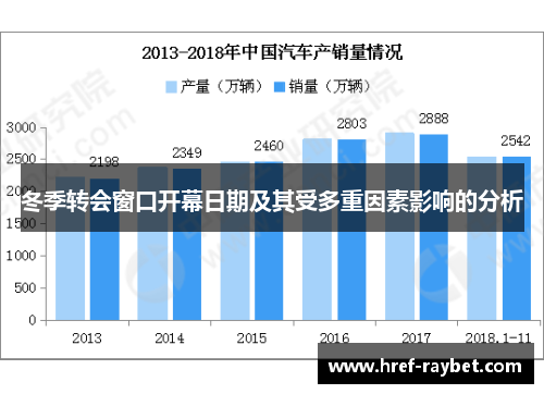 冬季转会窗口开幕日期及其受多重因素影响的分析