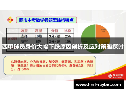 西甲球员身价大幅下跌原因剖析及应对策略探讨 西甲球员身价大幅下跌原因剖析及应对策略探讨