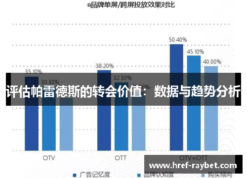评估帕雷德斯的转会价值：数据与趋势分析