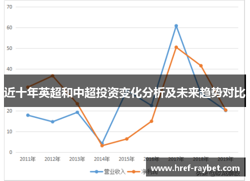 近十年英超和中超投资变化分析及未来趋势对比